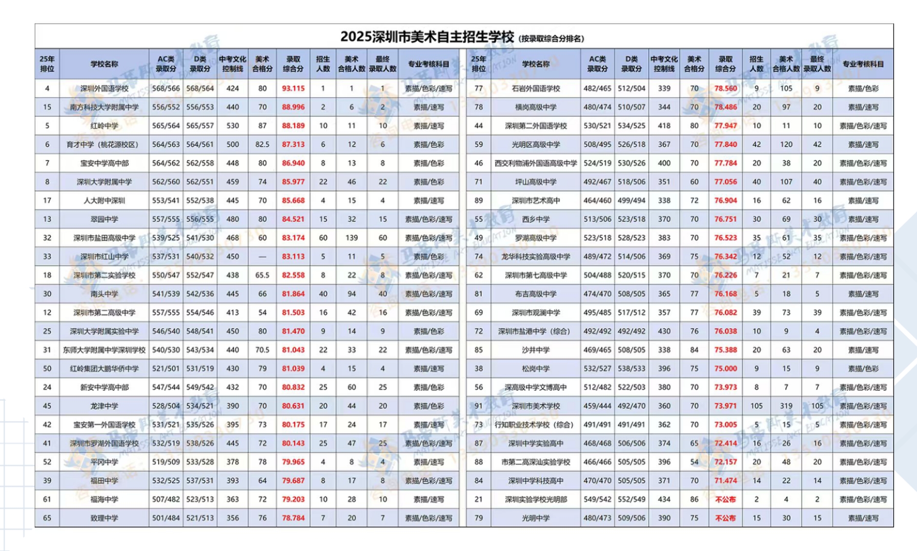 2026届深圳美术中考信息