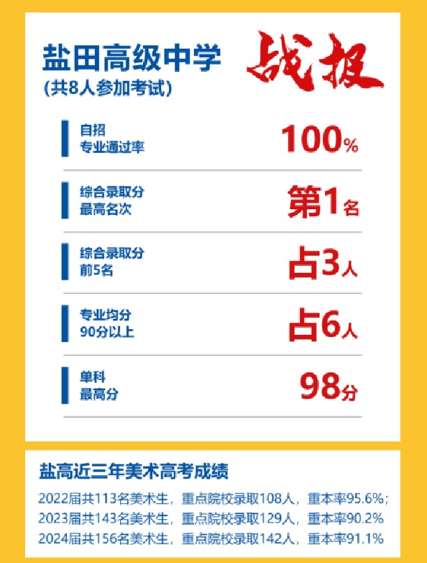 2024中考自招战报（盐高 深艺）